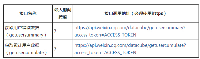 php版微信数据统计接口用法示例1