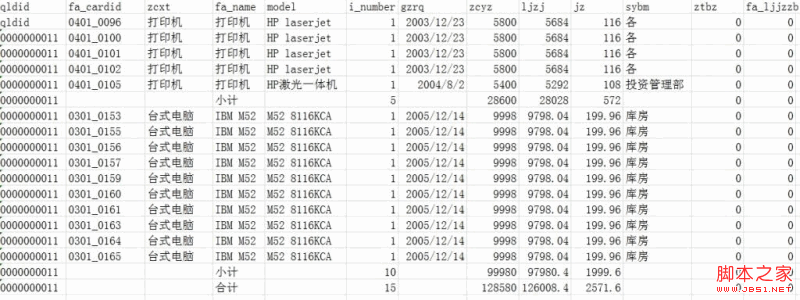 用SQL实现统计报表中的"小计"与"合计"的方法详解2