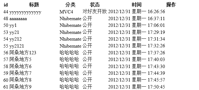 ASP.NET Mvc开发之查询数据10