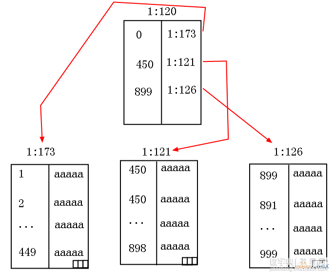 理解Sql Server中的聚集索引13