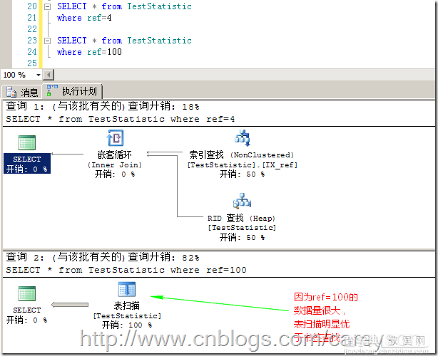 浅谈SQL Server中统计对于查询的影响分析2