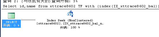 SQLSERVER中忽略索引提示2