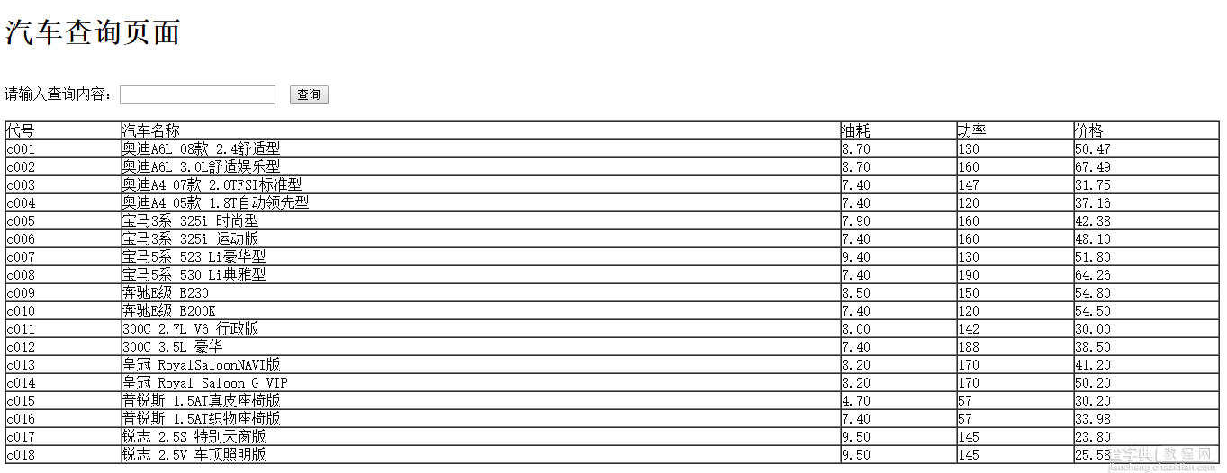 php数据访问之查询关键字2