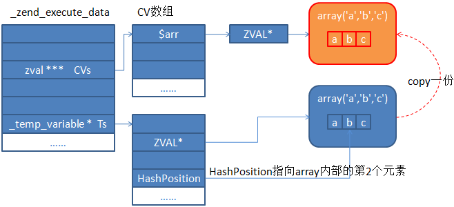 深入解析php中的foreach问题5