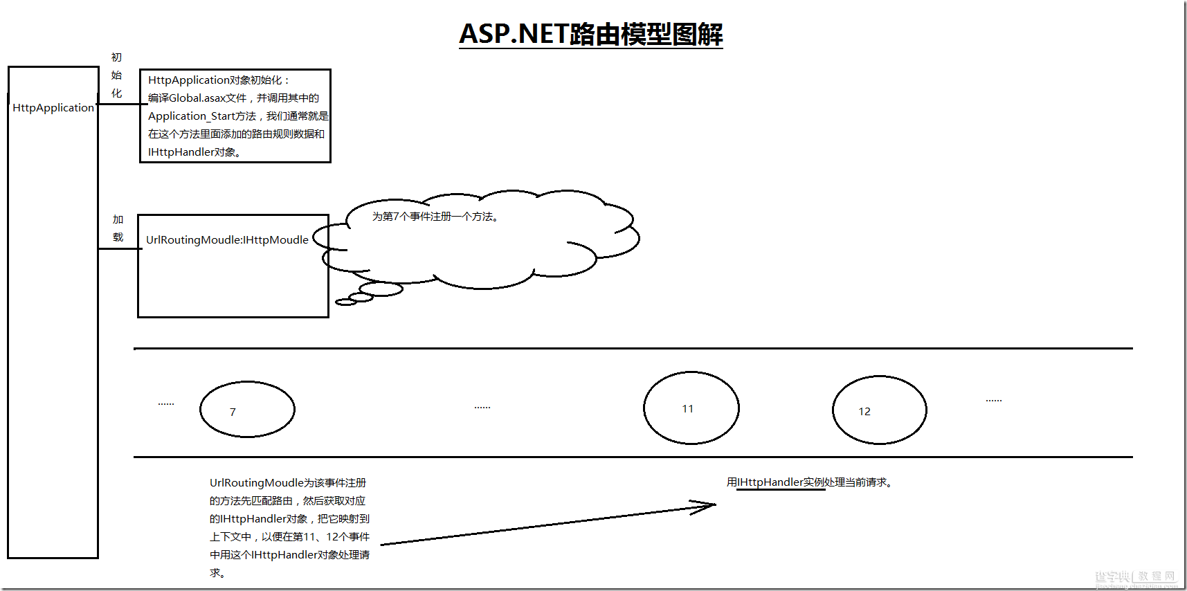 浅析ASP.NET路由模型工作原理4