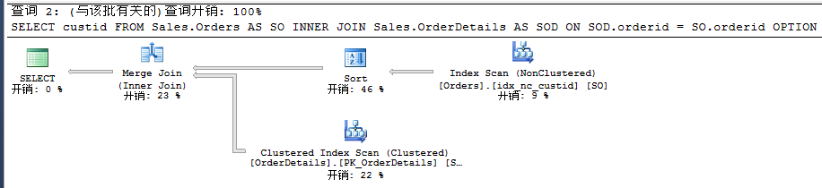 浅述SQL Server的聚焦强制索引查询条件和Columnstore Index4