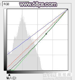 Photoshop使用调色与渲染工具打造出梦幻的绿紫色水景人物图片6