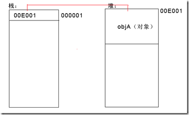 asp.net(C#)函数对象参数传递的问题2