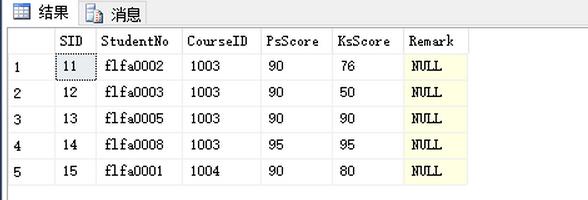 SQL数据分页查询的方法2