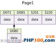 MySQL索引背后的之使用策略及优化(高性能索引策略)3