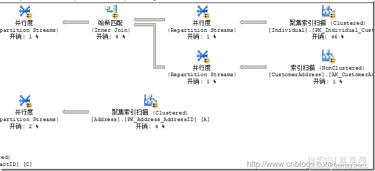 SQL Server中的执行引擎入门 图解16