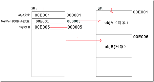 asp.net(C#)函数对象参数传递的问题4