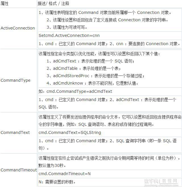 ASP基础知识Command对象讲解1