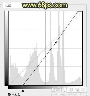 Photoshop调出漂亮的晨曦逆光草原人物图片10