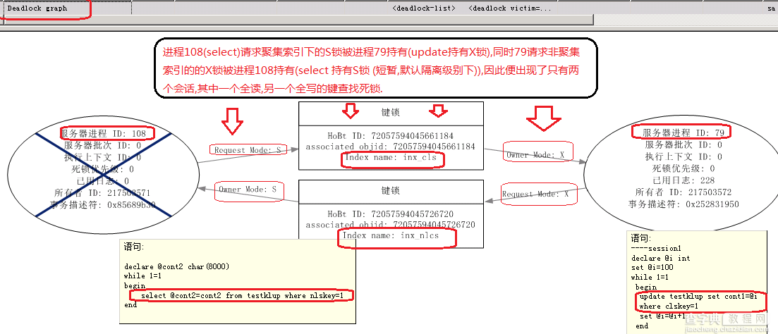 深入浅出解析mssql在高频,高并发访问时键查找死锁问题2