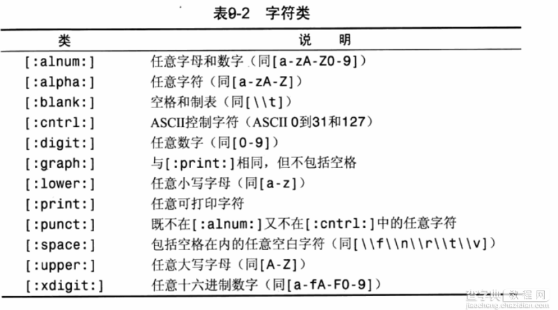 MYSQL使用正则表达式过滤数据6