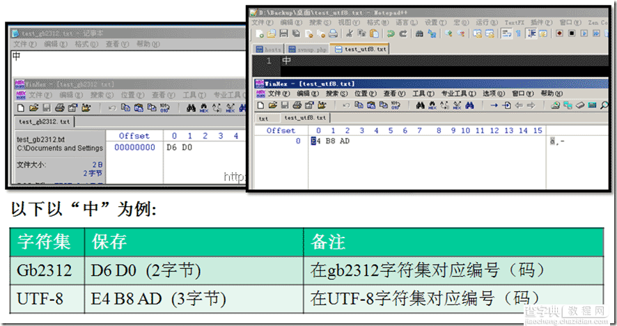 ISO-8859-1 、Latin-1 西欧编码介绍及应用3