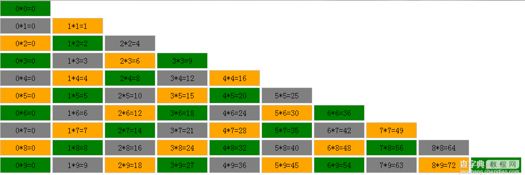 JavaScript实现99乘法表及隔行变色实例代码6