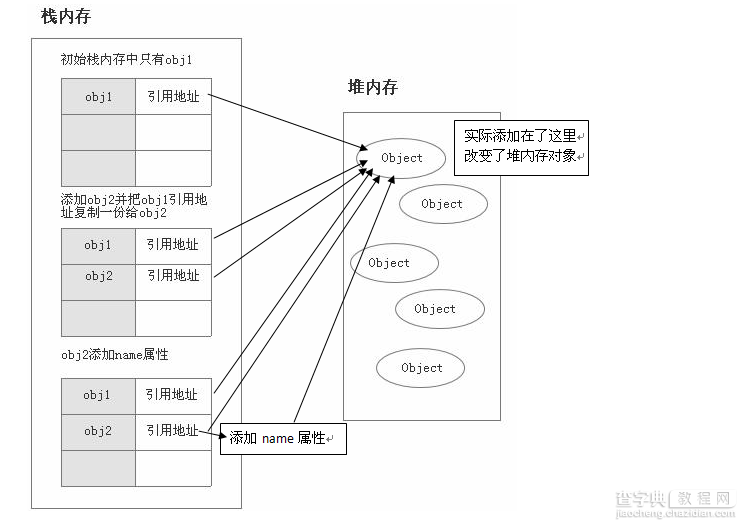 JavaScript学习小结(一)——JavaScript入门基础14