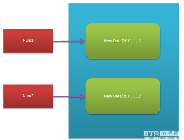 你必须知道的Javascript知识点之"字面量和对应类型"说明介绍1