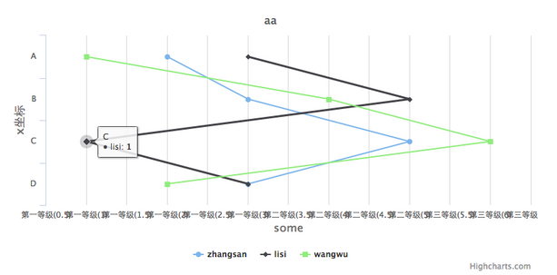 Highcharts学习之坐标轴6