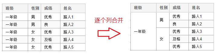 ExtJS 4.2 Grid组件单元格合并的方法7