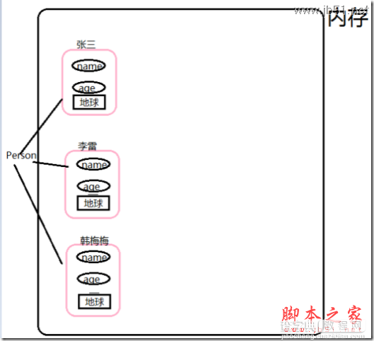 JS原型对象通俗"唱法"2