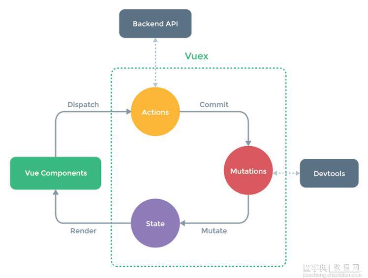 Vuex2.0+Vue2.0构建备忘录应用实践2