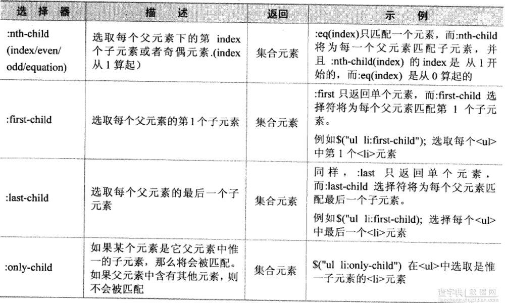 jQuery 选择器详解8