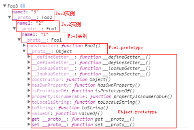 JS原型链怎么理解2