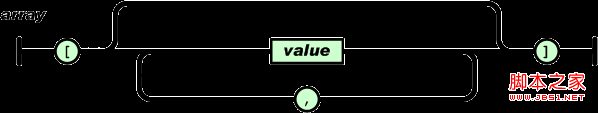 JSON语法五大要素图文介绍2