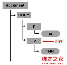 JavaScript与DOM组合动态创建表格实例2