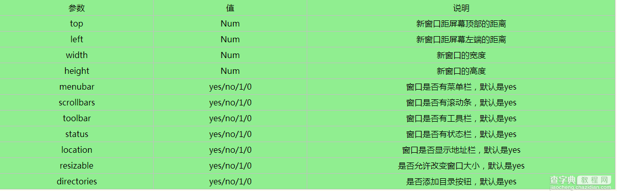 Javascript BOM学习小结(六)2