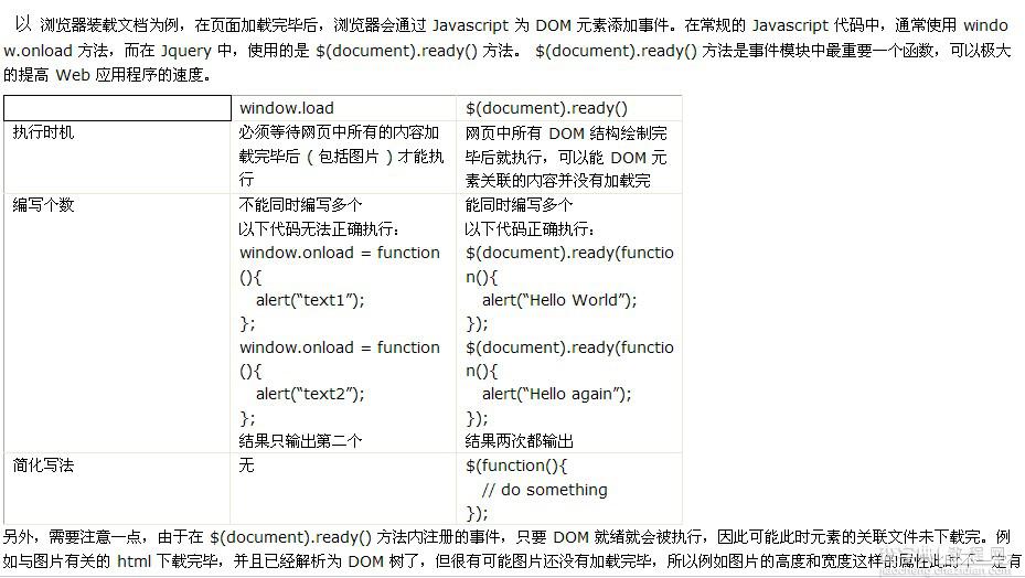 jquery $(document).ready() 与window.onload的区别1