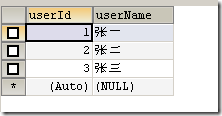 Node.js中调用mysql存储过程示例1