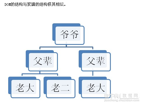 在javascript中对于DOM的加强1