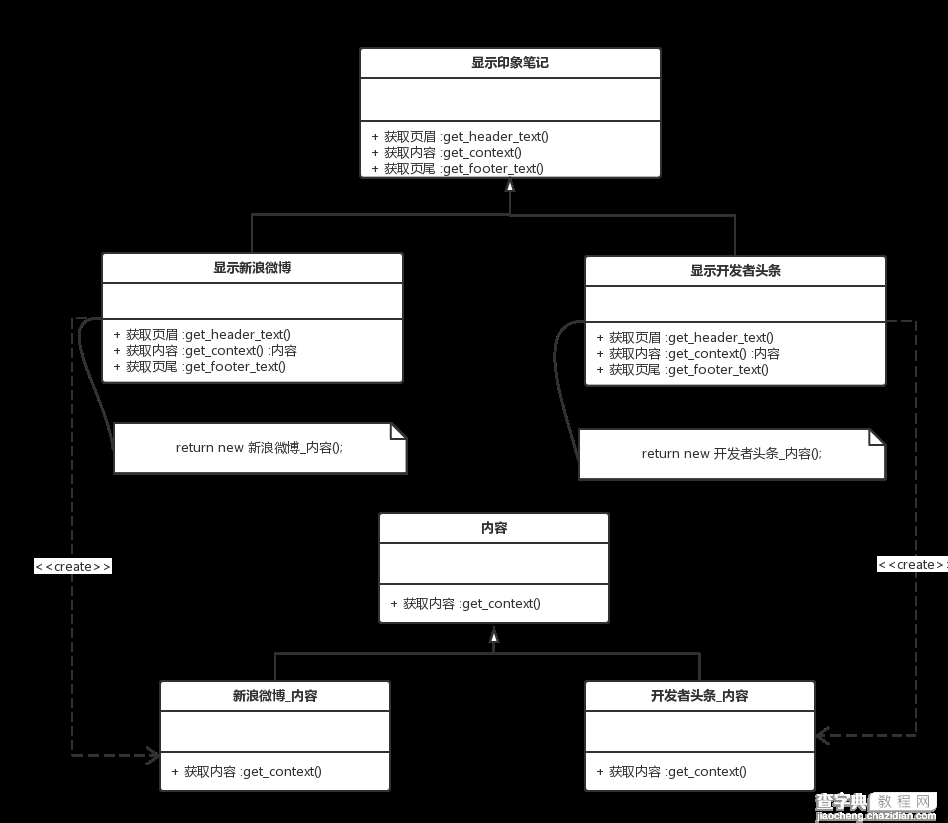 深入php面向对象、模式与实践3