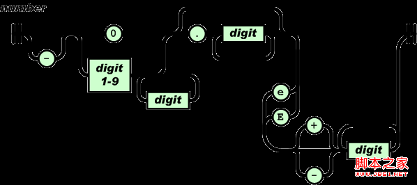JSON语法五大要素图文介绍5