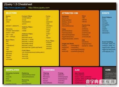 了解jQuery技巧来提高你的代码4