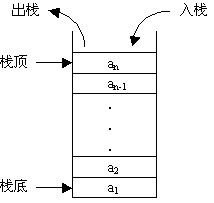 详解JavaScript对象和数组3