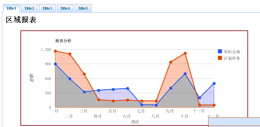 jquery关于图形报表的运用实现代码1