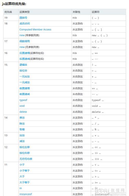 极易被忽视的javascript面试题七问七答1