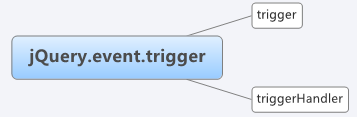 读jQuery之十 事件模块概述5