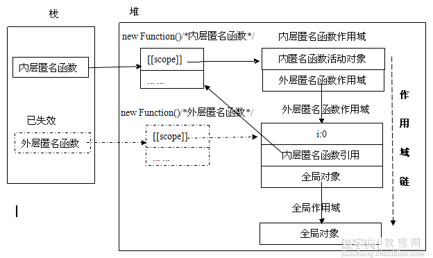 理解Javascript_15_作用域分配与变量访问规则,再送个闭包2