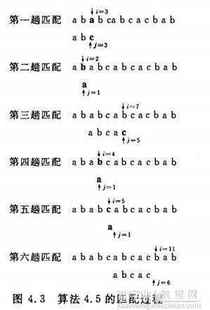 JavaScript中数据结构与算法(四)：串(BF)1