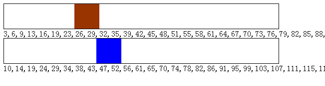 JavaScript运动减速效果实例分析1