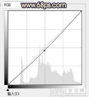 Photoshop调制出暗黄色霞光阶梯上人物图片22