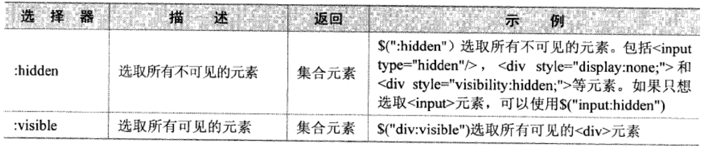 jQuery 选择器详解6