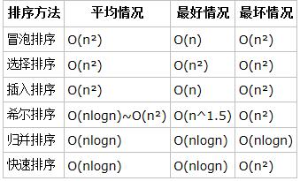 js实现常用排序算法1