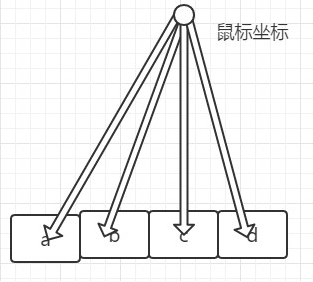 javascript鼠标跟随运动3种效果（眼球效果，苹果菜单，方向跟随）2